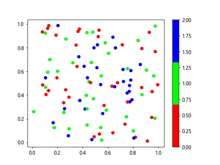 二进制颜色映射在Matplotlib中的应用