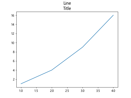 Matplotlib ax title subplot