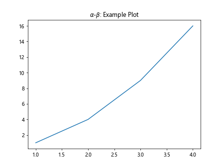 Matplotlib ax title subplot