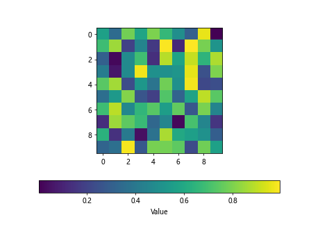 如何在matplotlib中限制colorbar的范围