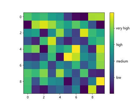 如何在matplotlib中设置colorbar的最小值和最大值