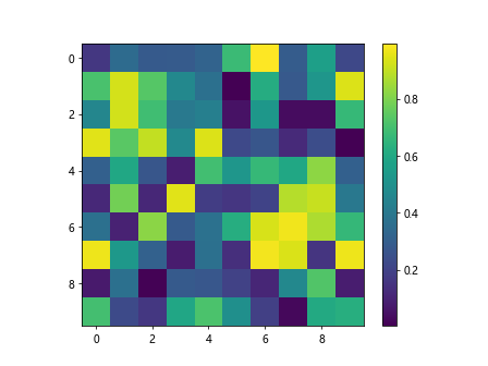如何在Matplotlib中使用colorbar函数来创建色彩条