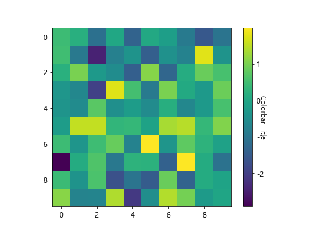 如何在matplotlib中使用colorbar来展示数据的变化