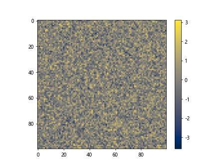 diverging colormaps matplotlib