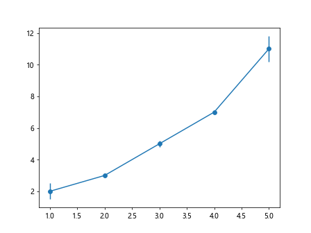 Matplotlib fmt errorbar