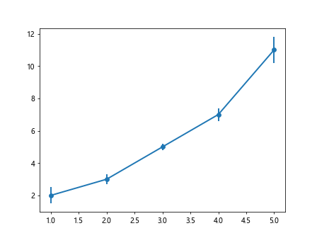 Matplotlib fmt errorbar