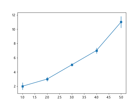 Matplotlib fmt errorbar