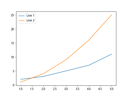 如何在matplotlib中绘制多条线