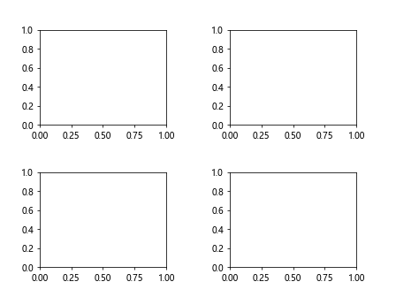 增加Matplotlib子图之间的间距