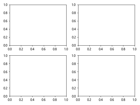 增加Matplotlib子图之间的间距