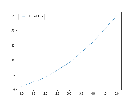 matplotlib 线型样式