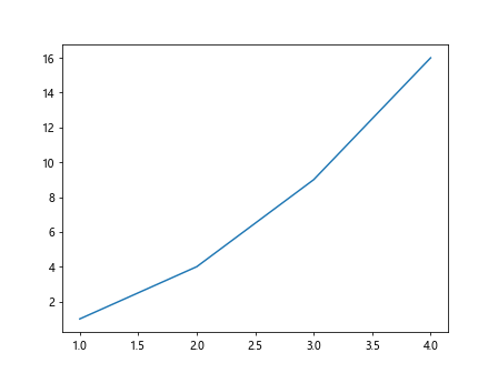 label font size in matplotlib