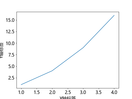 Matplotlib坐标轴标签大小设置