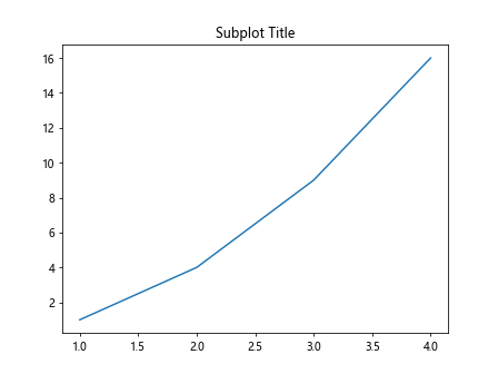 matplotlib如何在subplot中设置标题