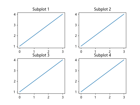 在matplotlib中添加子图之间的空间