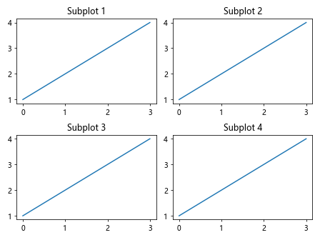 在matplotlib中添加子图之间的空间