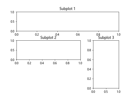 如何在Matplotlib中添加子图之间的间距