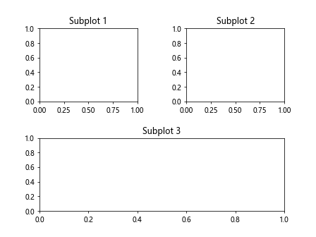 如何在Matplotlib中添加子图之间的间距