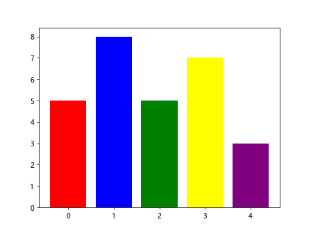 如何在matplotlib中改变柱形图的颜色