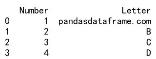 创建 Pandas DataFrame