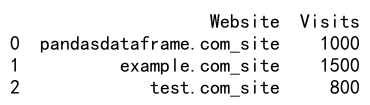 Pandas DataFrame的迭代方法