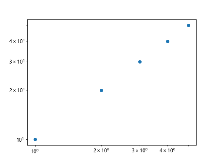 如何在Matplotlib中更改图表的比例尺