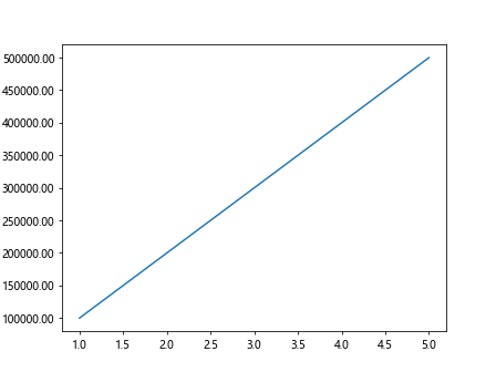如何在matplotlib中更改坐标轴的刻度