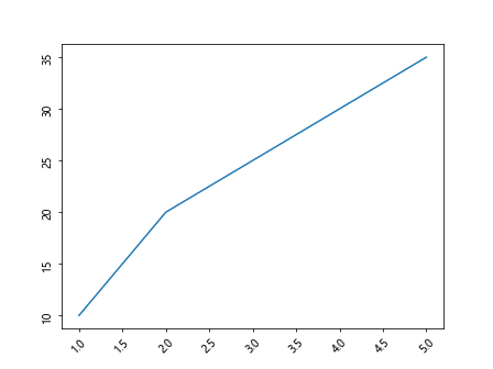如何在matplotlib中更改坐标轴的刻度