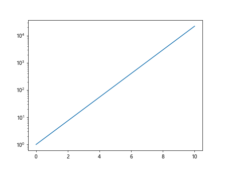 如何在Python的Matplotlib中改变y轴刻度