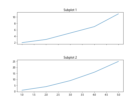 如何在Matplotlib中制作折线图