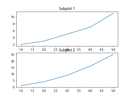 如何在Matplotlib中制作折线图