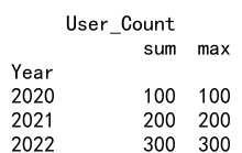 Pandas中使用agg()和count()函数的详细指南