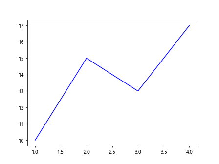 matplotlib color names