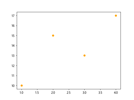 matplotlib color names