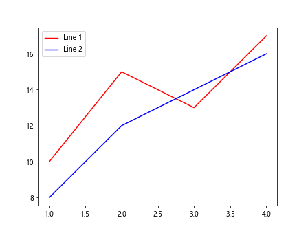 matplotlib color names