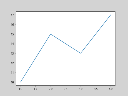 matplotlib color names