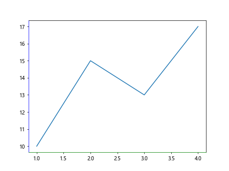 matplotlib color names