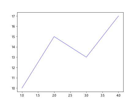 matplotlib color names