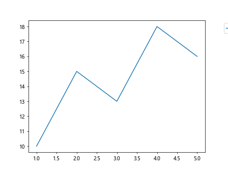 将 matplotlib 图例放置在图形外部