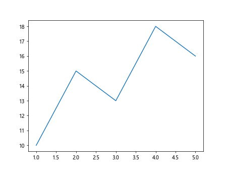 将 matplotlib 图例放置在图形外部