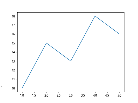 将 matplotlib 图例放置在图形外部