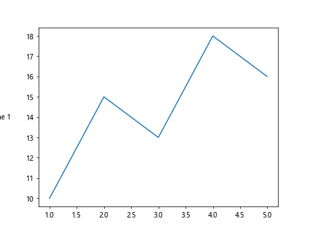 将 matplotlib 图例放置在图形外部