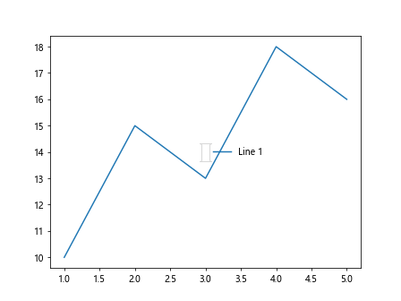 将 matplotlib 图例放置在图形外部