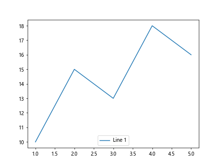 将 matplotlib 图例放置在图形外部