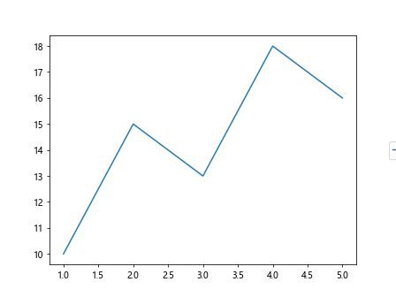 将 matplotlib 图例放置在图形外部