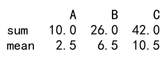 pandas agg list 详细介绍