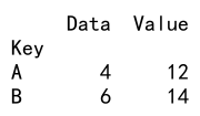 pandas agg list 详细介绍