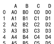 pandas dataframe append