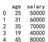 pandas dataframe 根据列值进行过滤