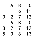 pandas dataframe loc和iloc